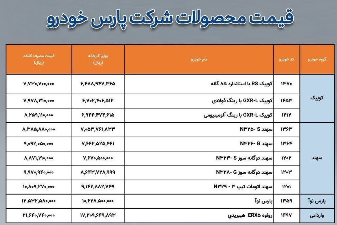 محصولات+پارس+خودرو
