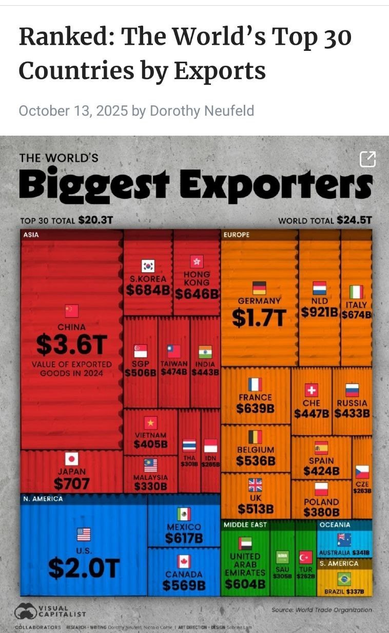 صادرات+جهان