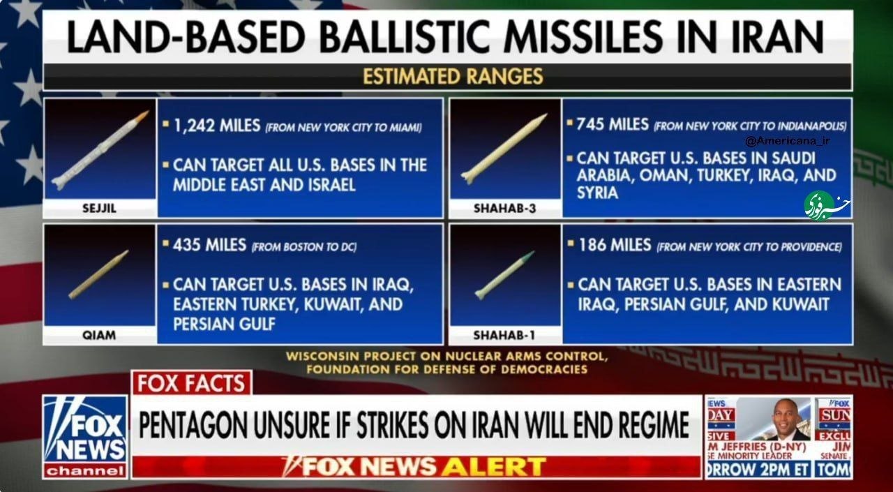 موشک+فاکس+نیوز