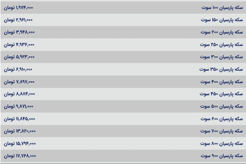 سکه+پارسیان+4