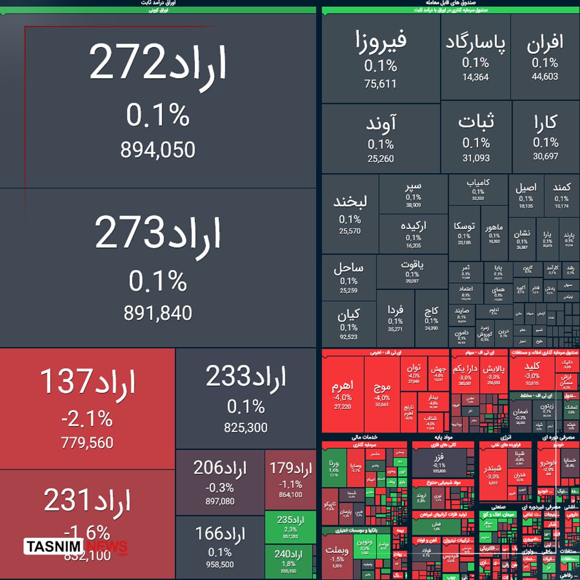 بورس+5+اسفند