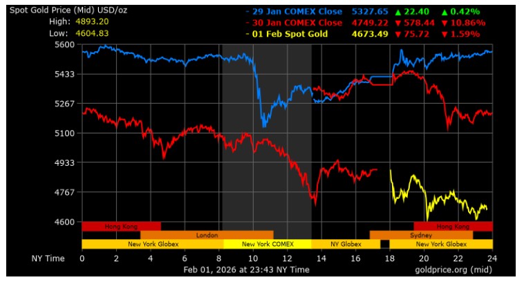 قیمت+جهانی+طلا