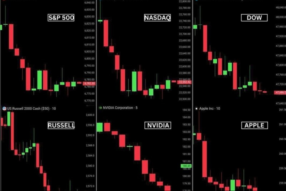 Американский фондовый рынок потерял 1 триллион долларов
