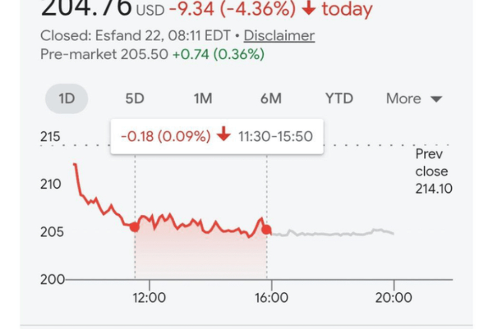 سهام+بوئینگ