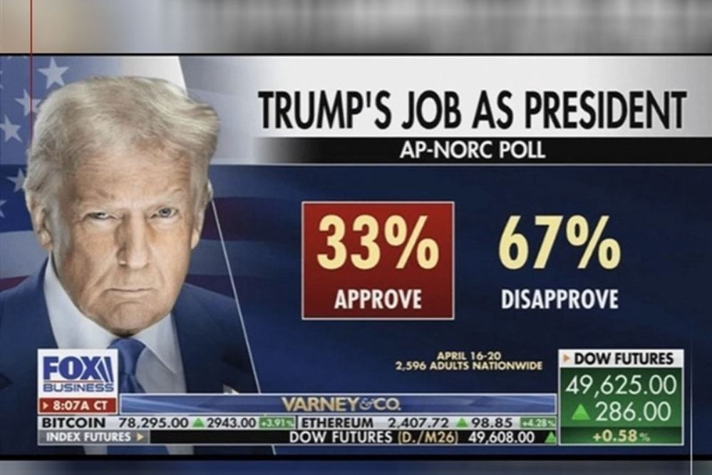 Падение рейтинга Дональда Трампа до 33% на фоне войны с Ираном