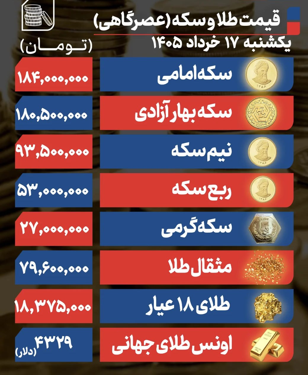 پیش+بینی+طلا+و+سکه