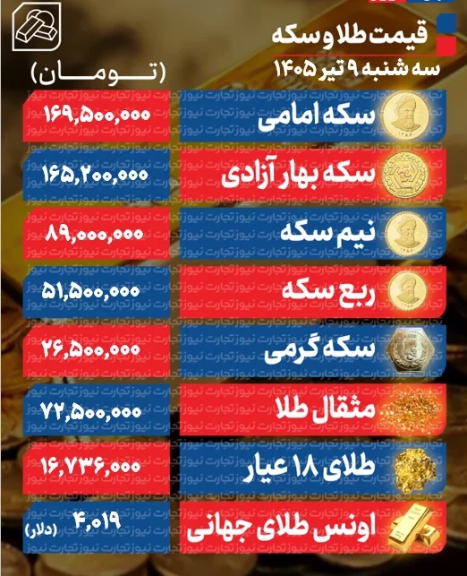 قیمت+طلا+9