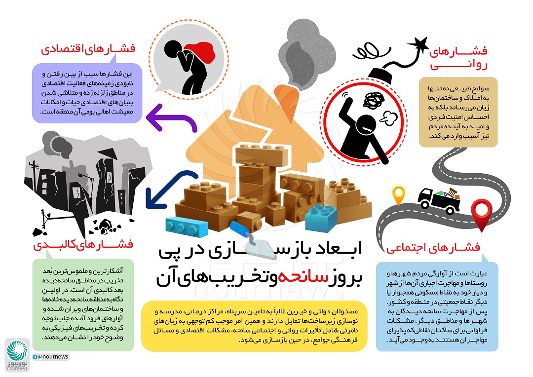 ابعاد بازسازی پس از سانحه