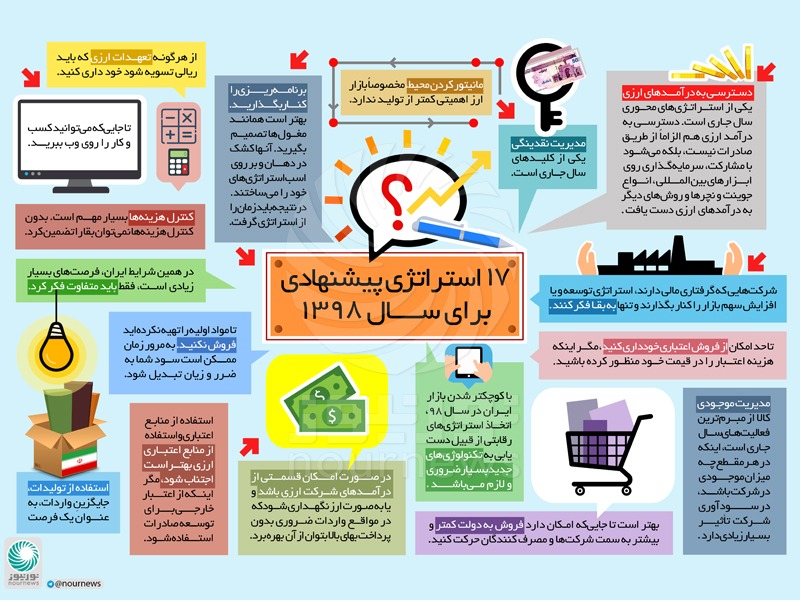 استراتژی های اقتصادی پیشنهادی برای سال 98
