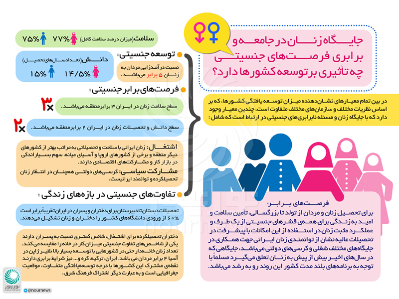 جایگاه زنان در جامعه و برابری فرصت های جنسیتی
