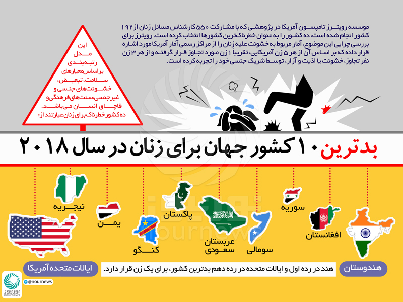 اینفوگرافی/ بدترین ده کشور جهان برای زنان در سال 2018