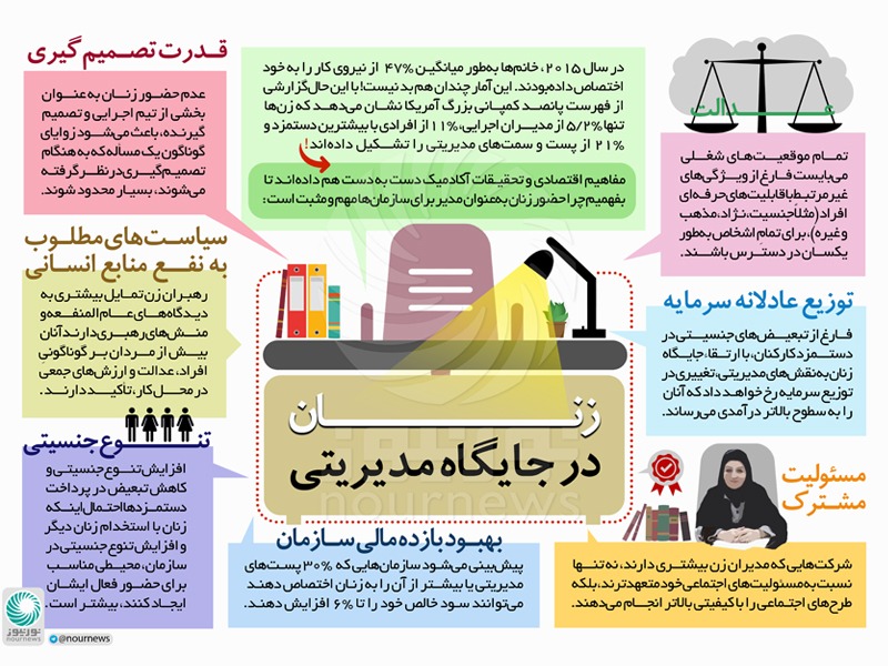 زنان در جایگاه مدیریتی