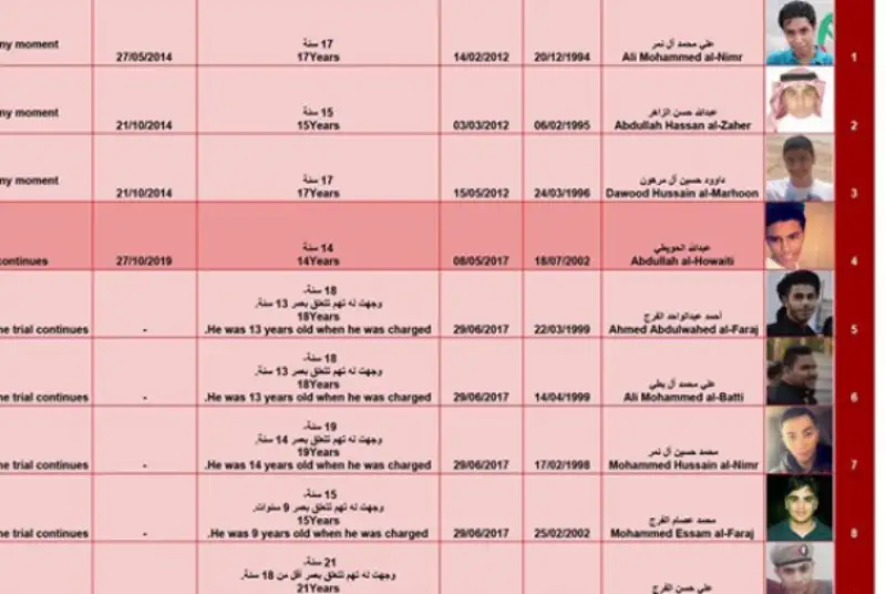 12 نوجوان منطقه «قطیف» در شرق عربستان در آستانه اعدام