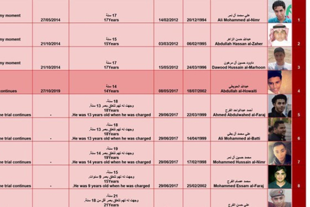 12 نوجوان منطقه «قطیف» در شرق عربستان در آستانه اعدام