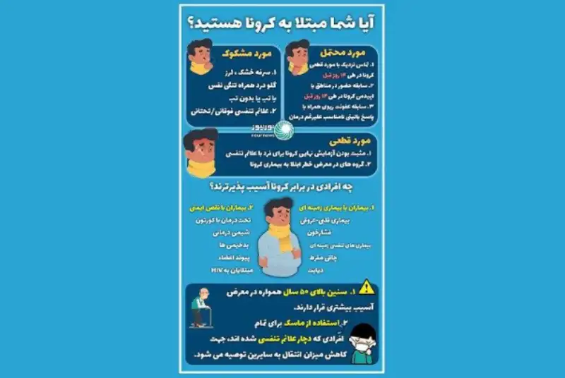 آیا شما مبتلا به کرونا هستید؟