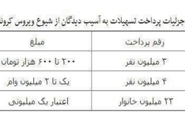 جزئیات پرداخت وام به همه یارانه بگیران کشور