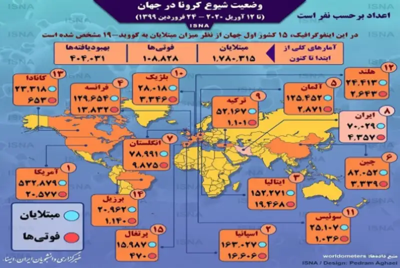 آمار کرونا در جهان تا 24 فروردین