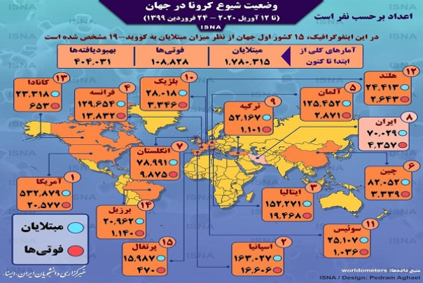 آمار کرونا در جهان تا 24 فروردین