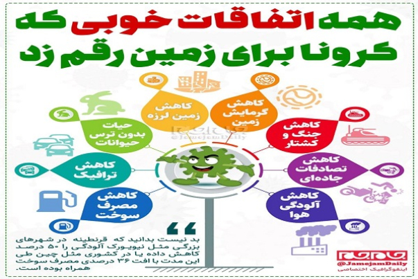 همه اتفاقات خوبی که کرونا برای زمین رقم زد!