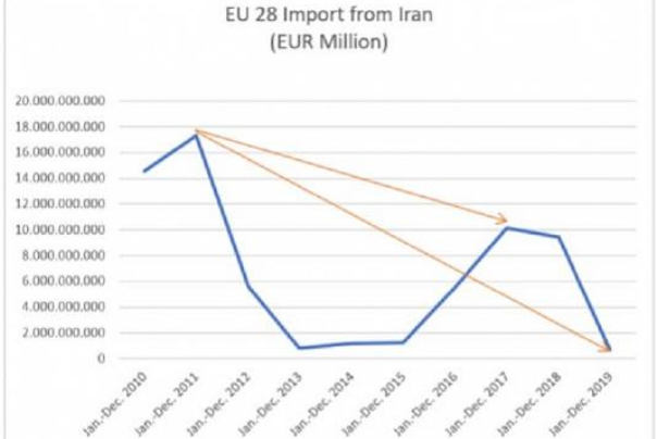 Hossein Dehghani: The lost balance of the Iran Nuclear Deal and Iran’s “strategic patience”