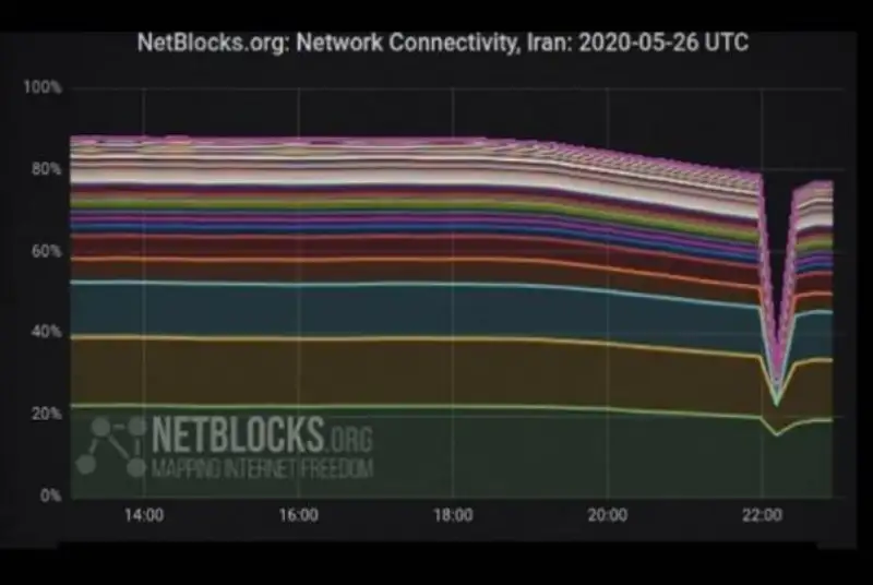 ماجرای اختلال بامداد امروز در اینترنت ایران چه بود؟