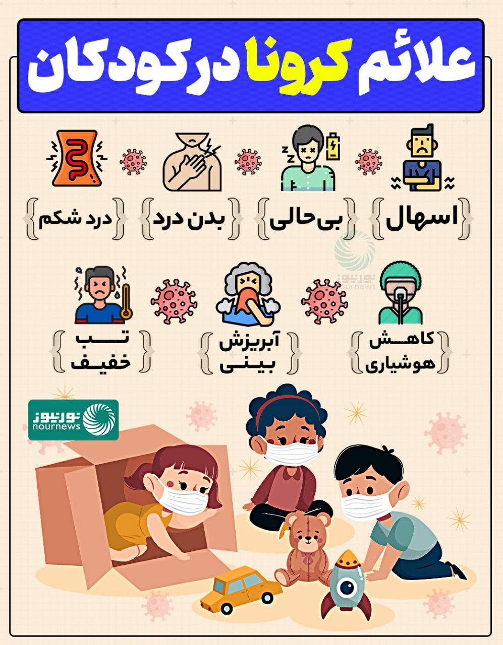 علائم کرونا در کودکان چیست؟
