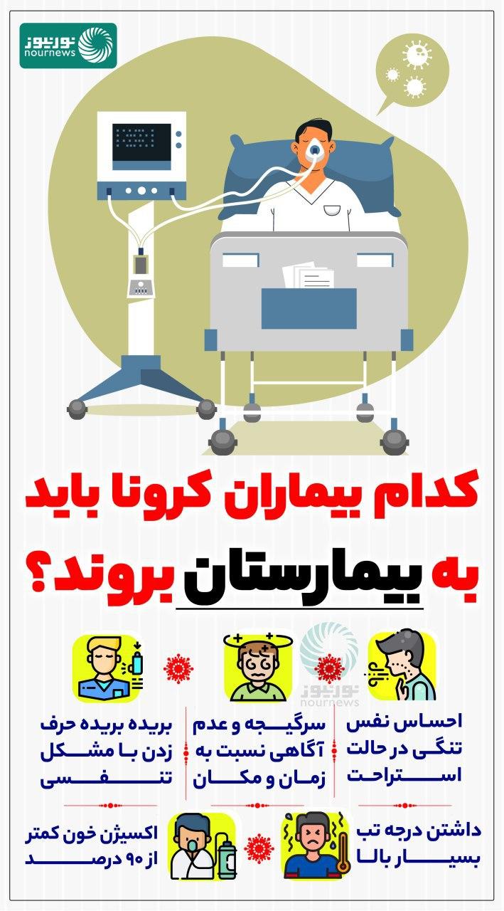 کدام بیماران کرونا باید به بیمارستان بروند؟
