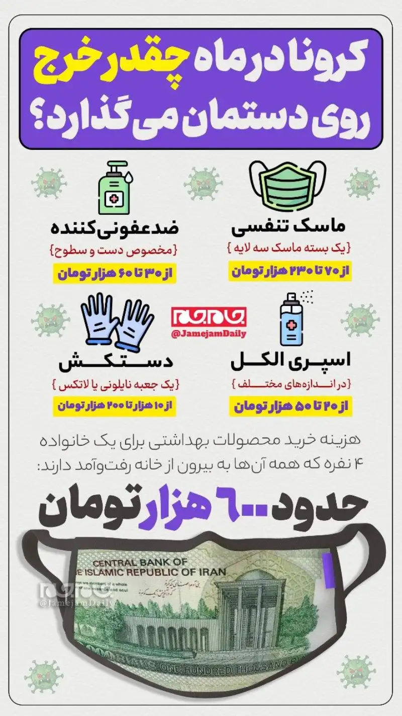 کرونا در ماه چقدر خرج روی دستمان می‌گذارد