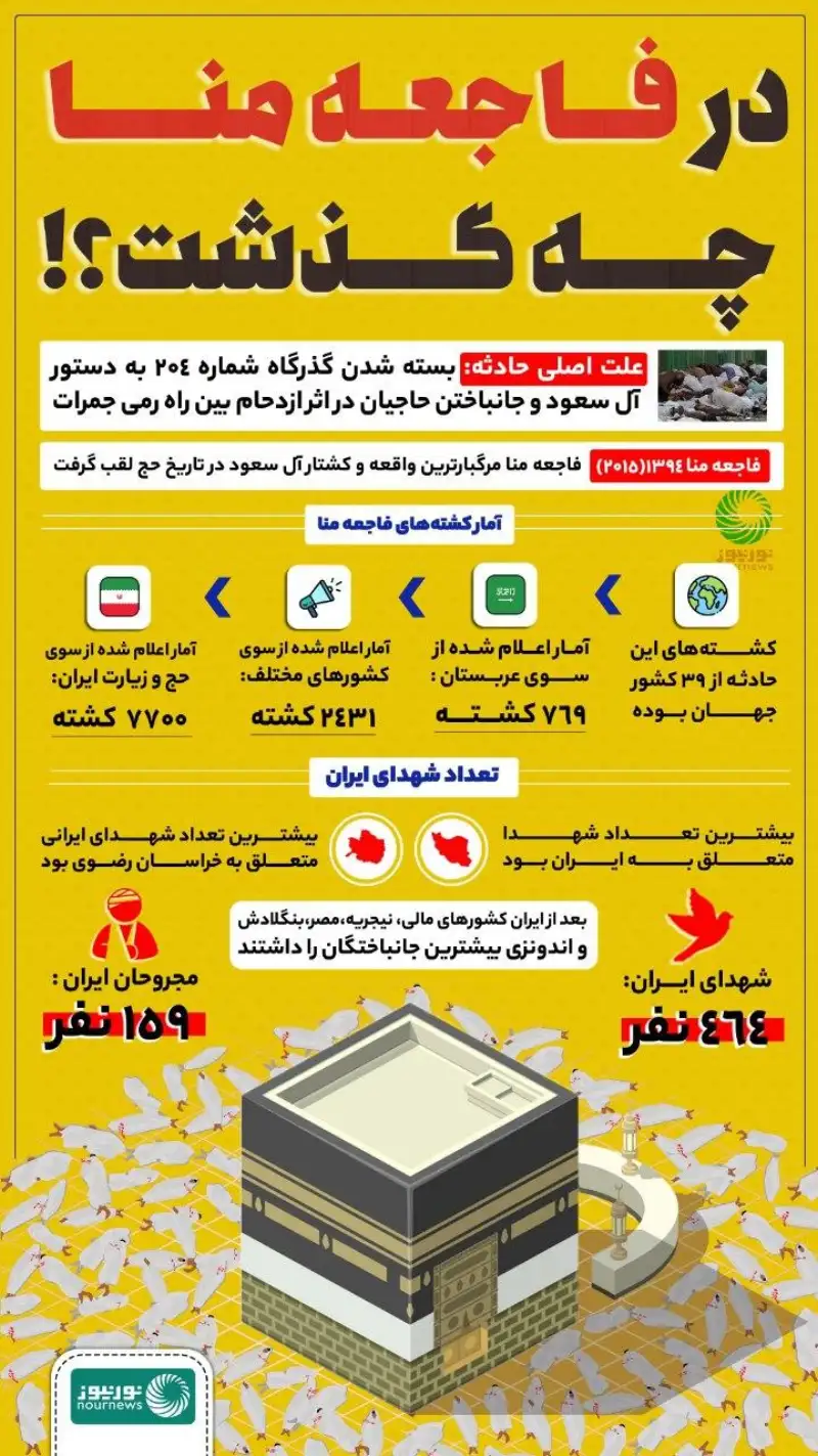 در فاجعه منا چه گذشت؟