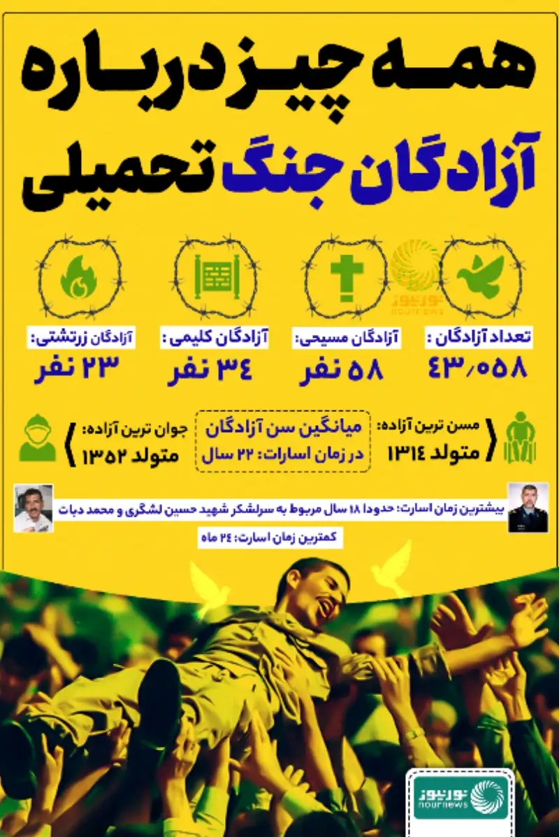 اینفوگراف: همه چیز درباره آزادگان جنگ تحمیلی