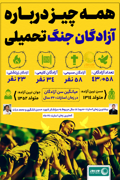 اینفوگراف: همه چیز درباره آزادگان جنگ تحمیلی