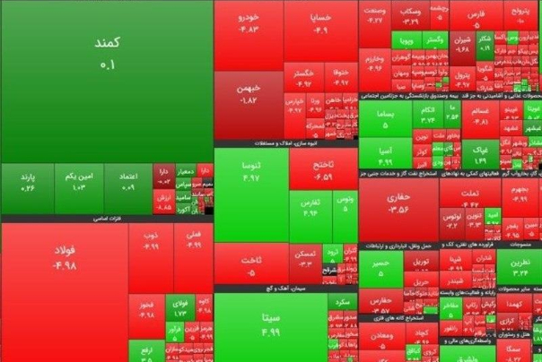 اسامی سهام بورس با بالاترین و پایین‌ترین رشد قیمت امروز یکشنبه 23 شهریور