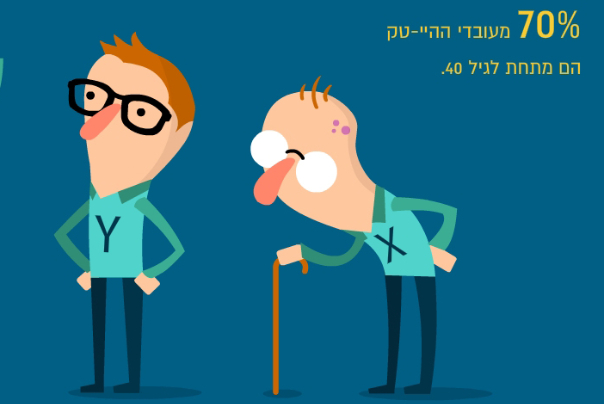 המציאות ע"פ דור ה-Y