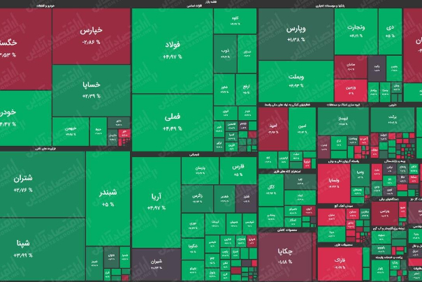 جزییات معاملات امروز بازار سرمایه
