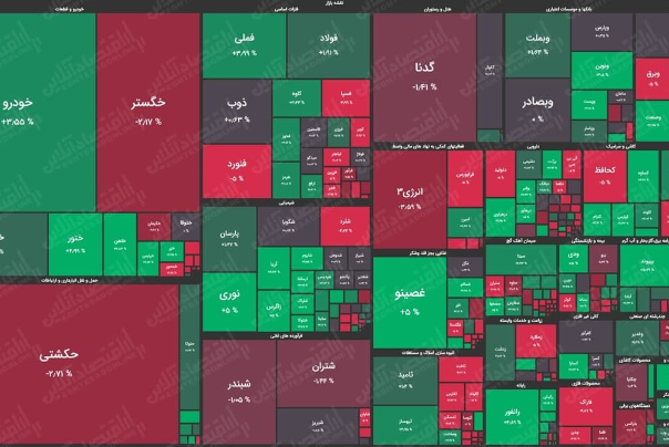 رشد لرزان بورس در آغاز معاملات امروز سه شنبه 20 آبان
