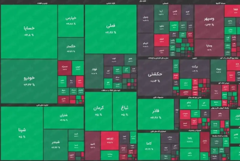 حرکت متعادل بازار سهام
