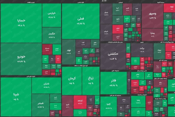 حرکت متعادل بازار سهام