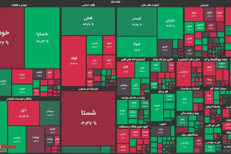 افت 7 هزار واحدی شاخص بورس
