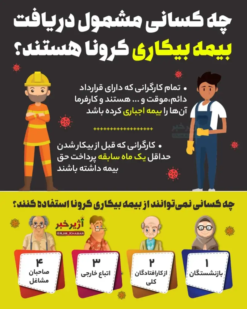 چه کسانی مشمول دریافت بیمه بیکاری کرونا هستند؟