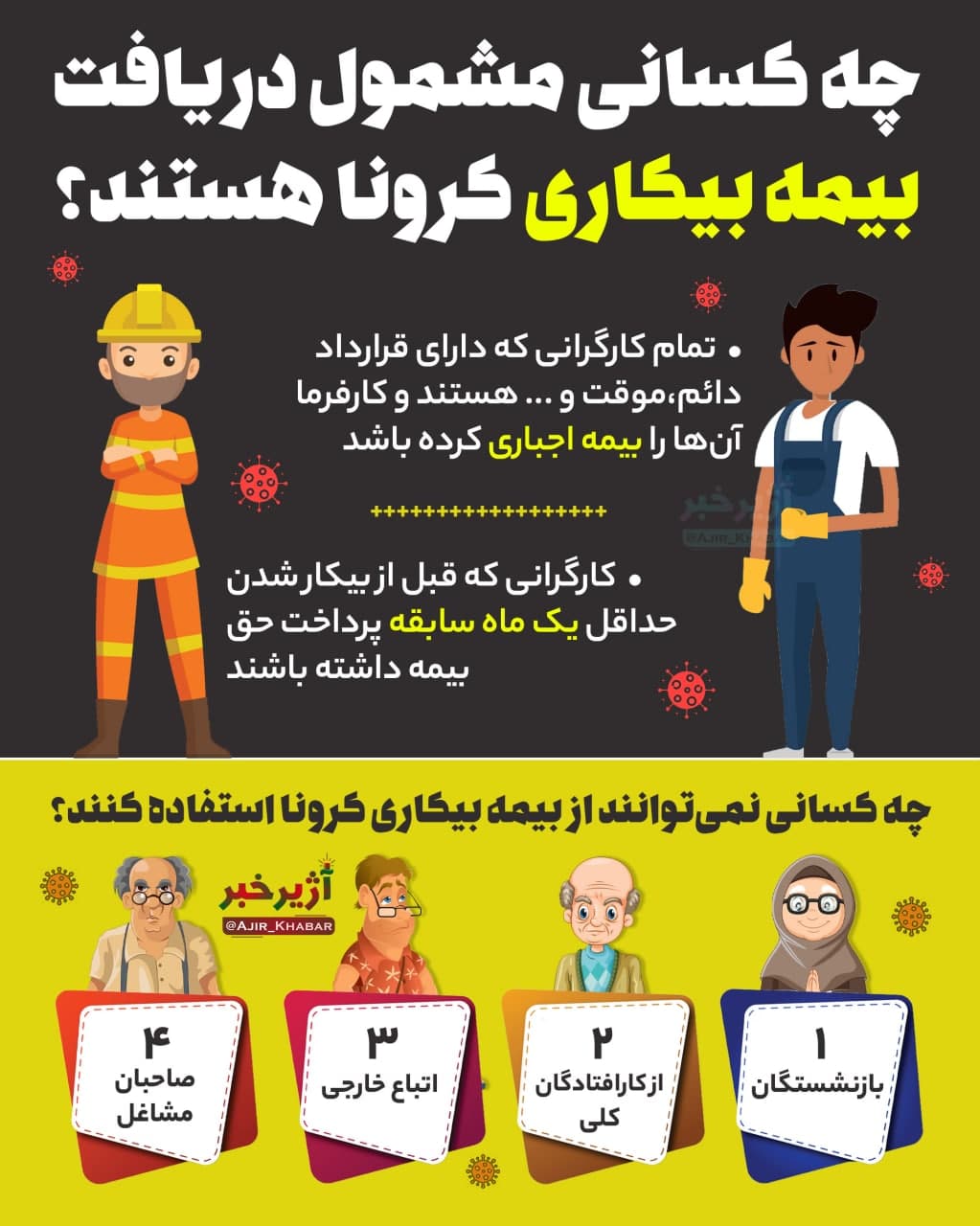 چه کسانی مشمول دریافت بیمه بیکاری کرونا هستند؟