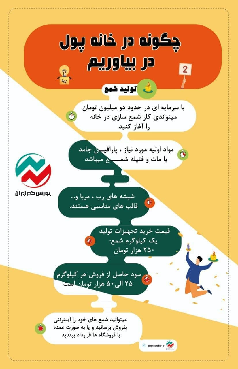 چگونه در خانه پول در بیاوریم؟