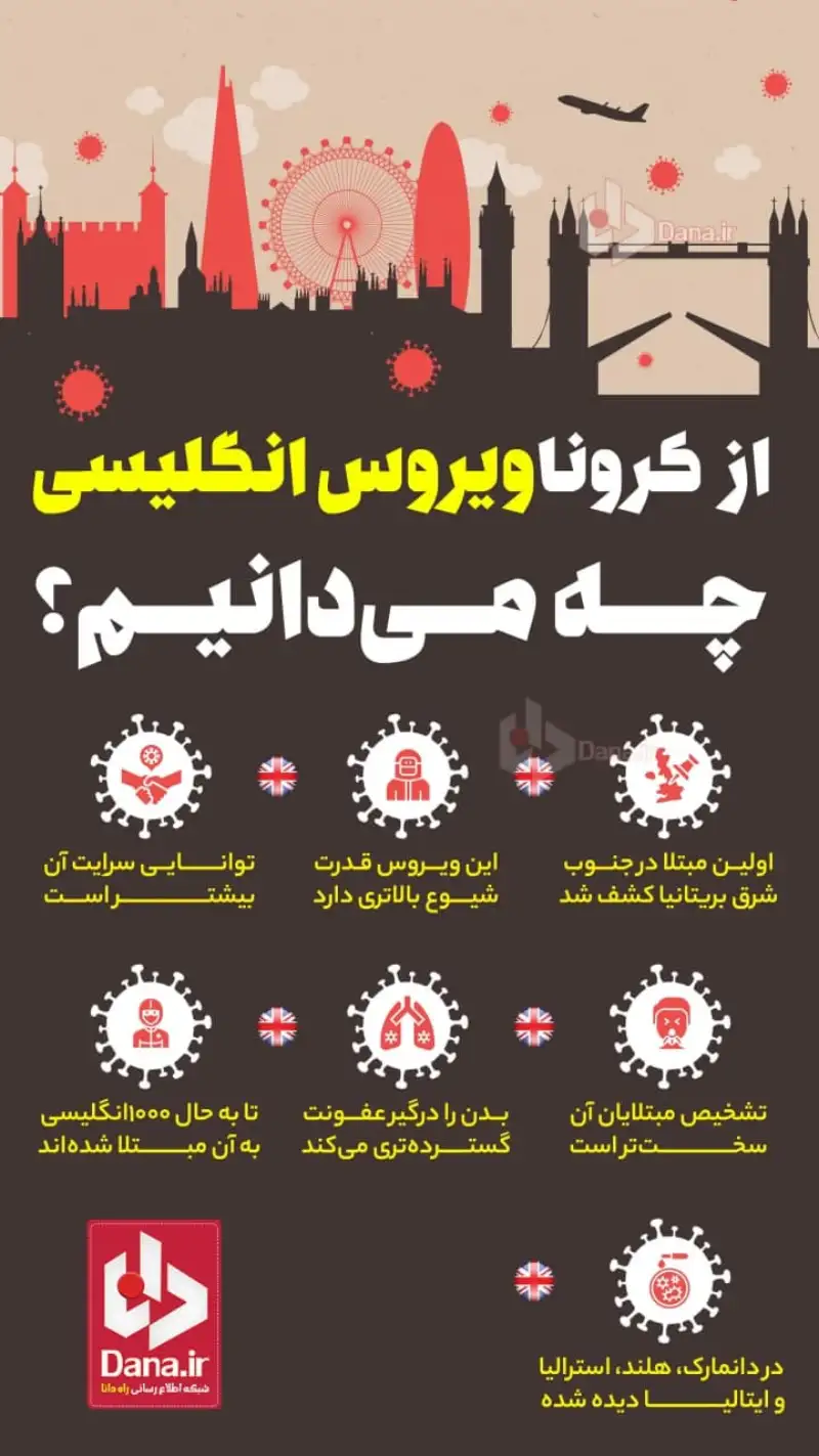 از کرونا ویروس انگلیسی چه می‌دانیم؟