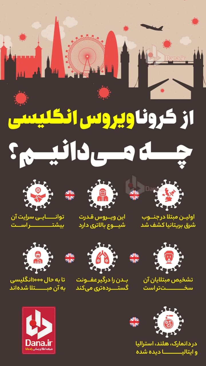از کرونا ویروس انگلیسی چه می‌دانیم؟