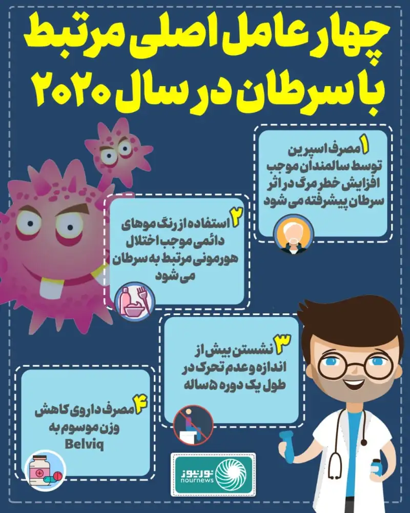 چهار عامل اصلی مرتبط با سرطان در سال 2021