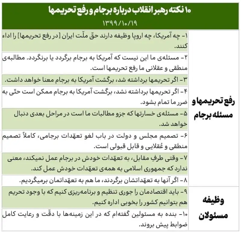 10 نکته رهبر انقلاب درباره برجام و رفع تحریم‌ها