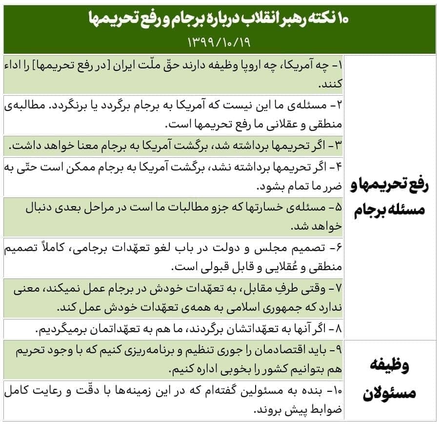 10 نکته رهبر انقلاب درباره برجام و رفع تحریم‌ها