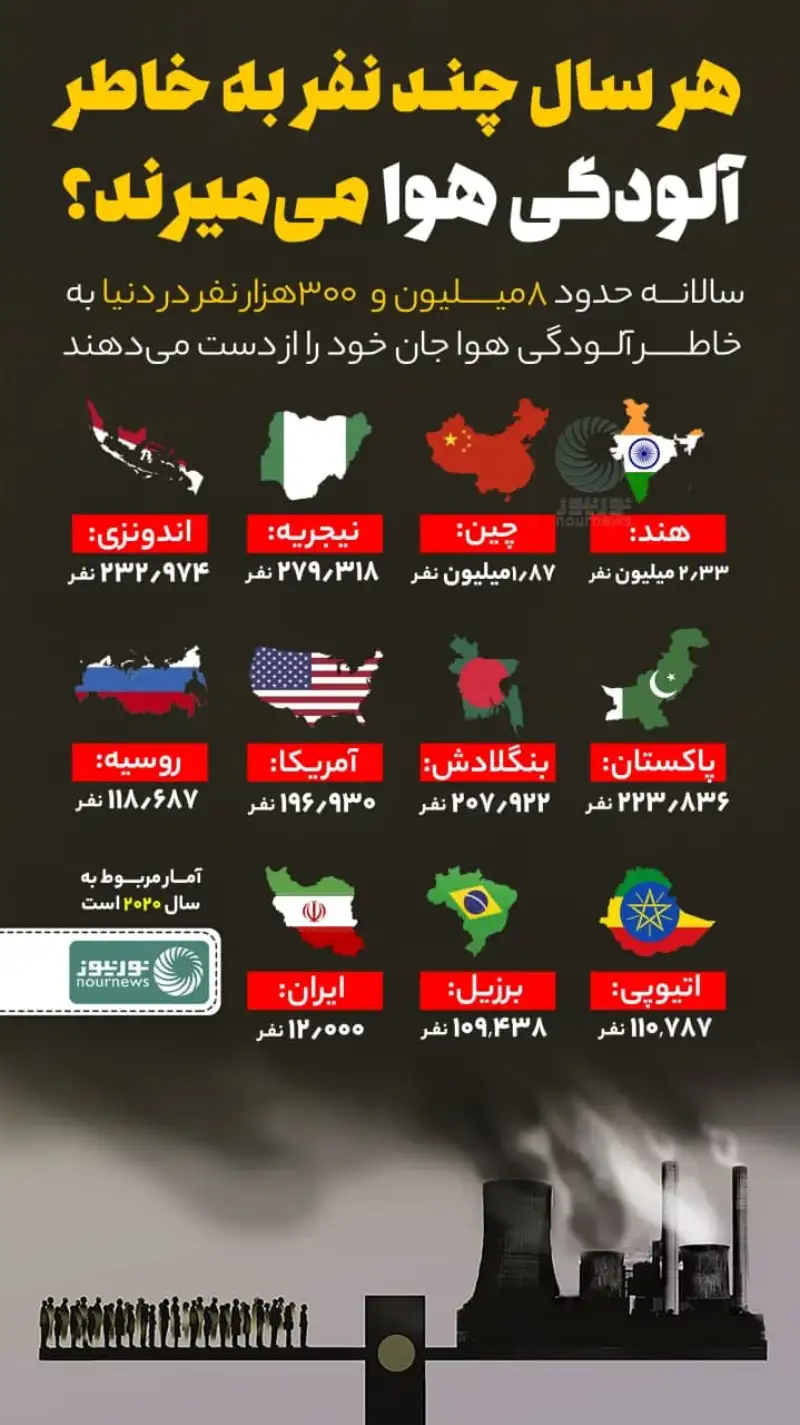 هر سال چند نفر در کشورهای مختلف به خاطر آلودگی هوا می‌میرند؟