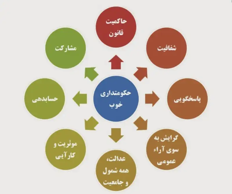 انتخابات 1400؛ حکمران خوب یا حکمرانی خوب؟