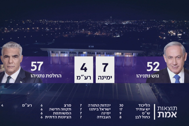 ההסתברות הכי גבוהה: בחירות חמישיות – מסכימים?