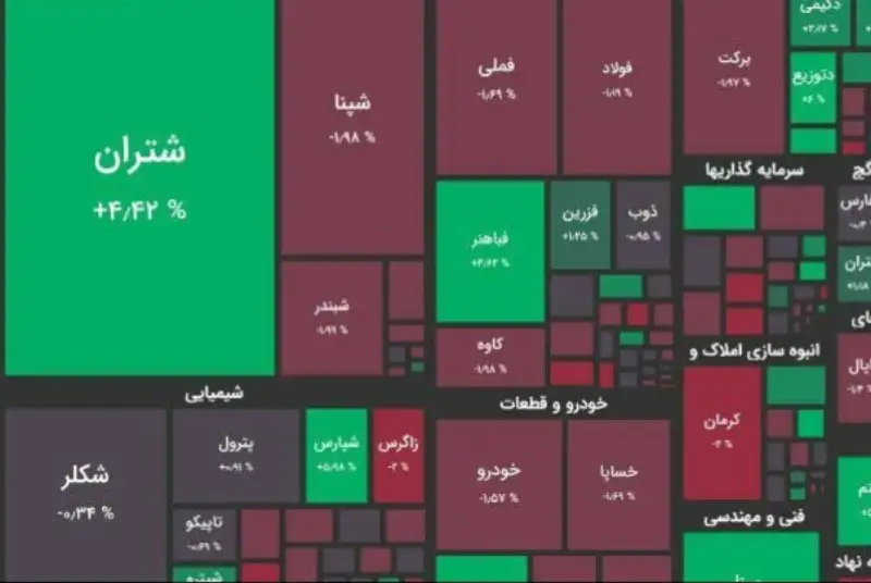 بورس، 1400 با اُفت شاخص آغاز شد